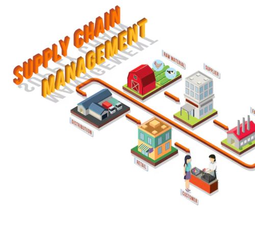 Warehouse operations