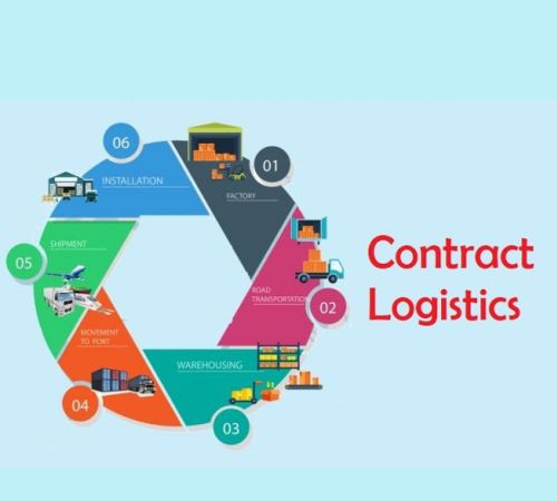 Contract logistics
